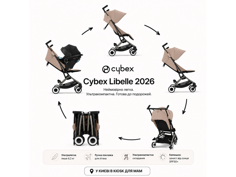Cybex Libelle 2026: огляд оновленої коляски для подорожей вагою лише 6 кг